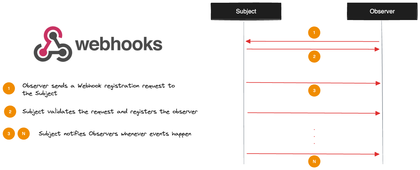 Why is the script still sending the request to the webhook when