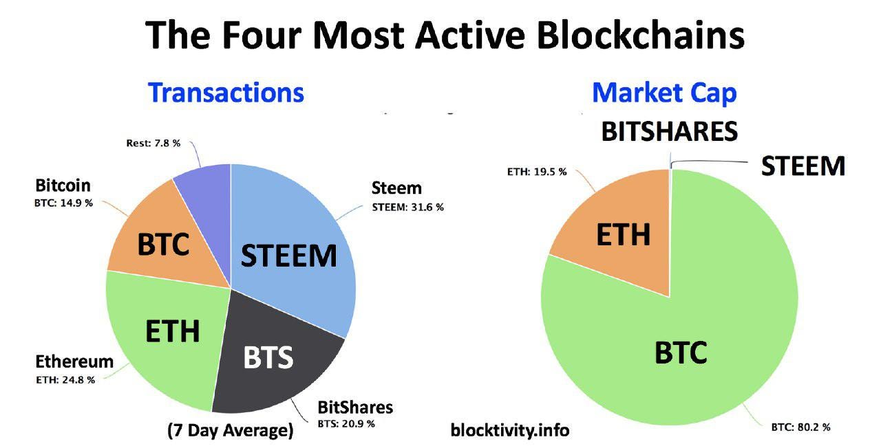 Are Cryptocurrency Exchanges Trying to Sabotage BitShares? | by Michael  Taggart | Medium