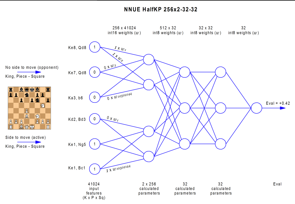 engines - What is the effect of the processor type for chess infinite  analysis using the current version of Stockfish? - Chess Stack Exchange