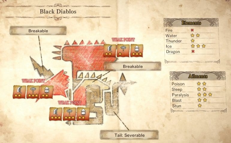 Black Diablos Weakness and Strategy Guide