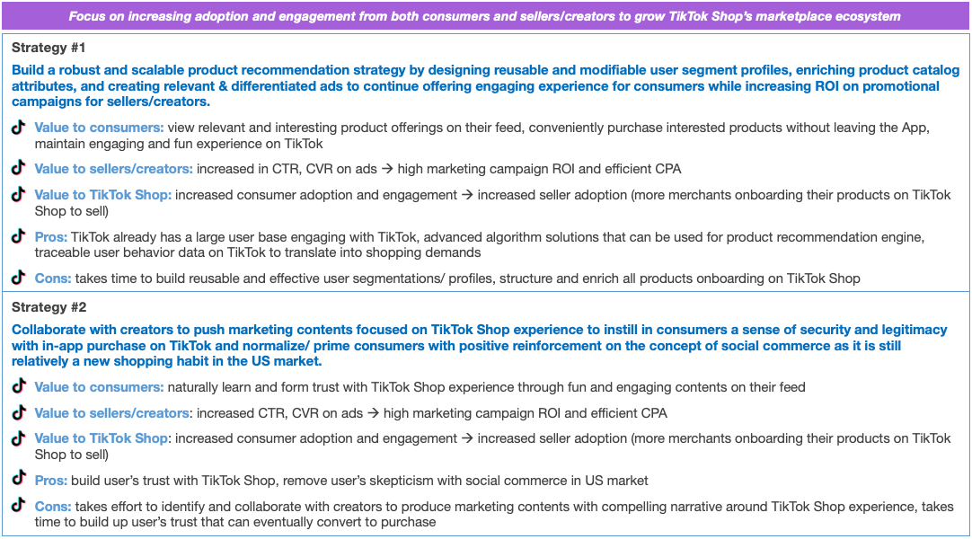 Why Brands Should Be on TikTok Shop: A Growth Strategy Perspective