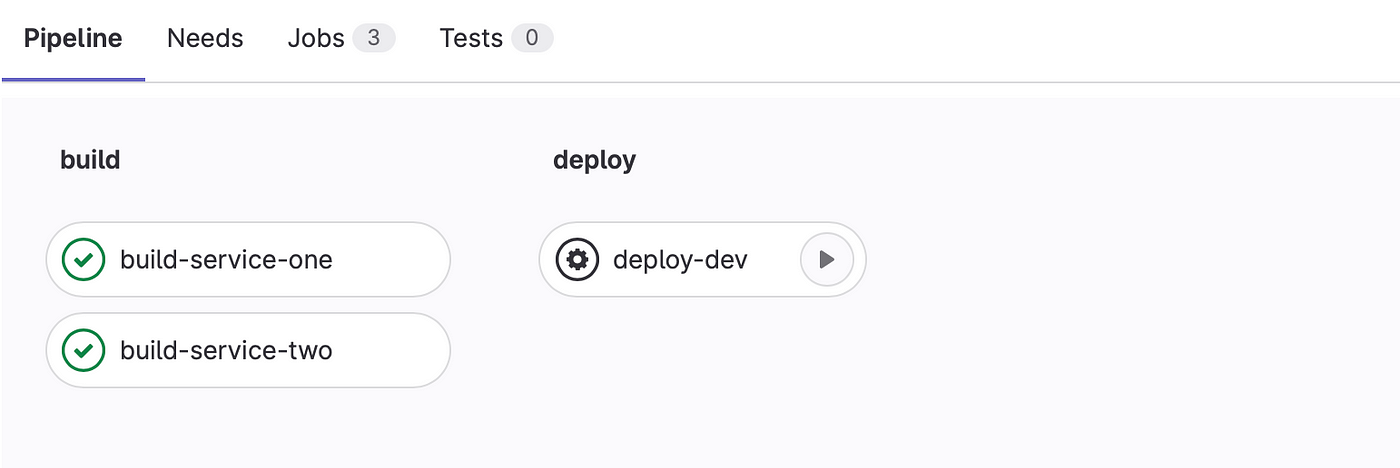 GitLab CI Pipeline