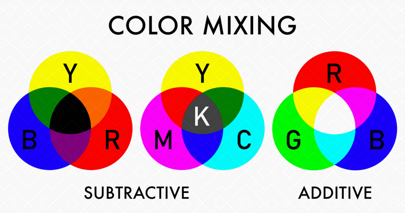 The Basic Properties of Color