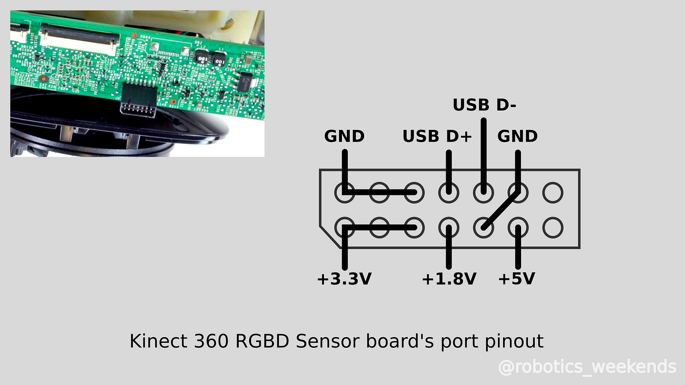 How to turn old Kinect into a compact USB powered RGBD sensor | by Robotics  Weekends | Robotics Weekends | Medium