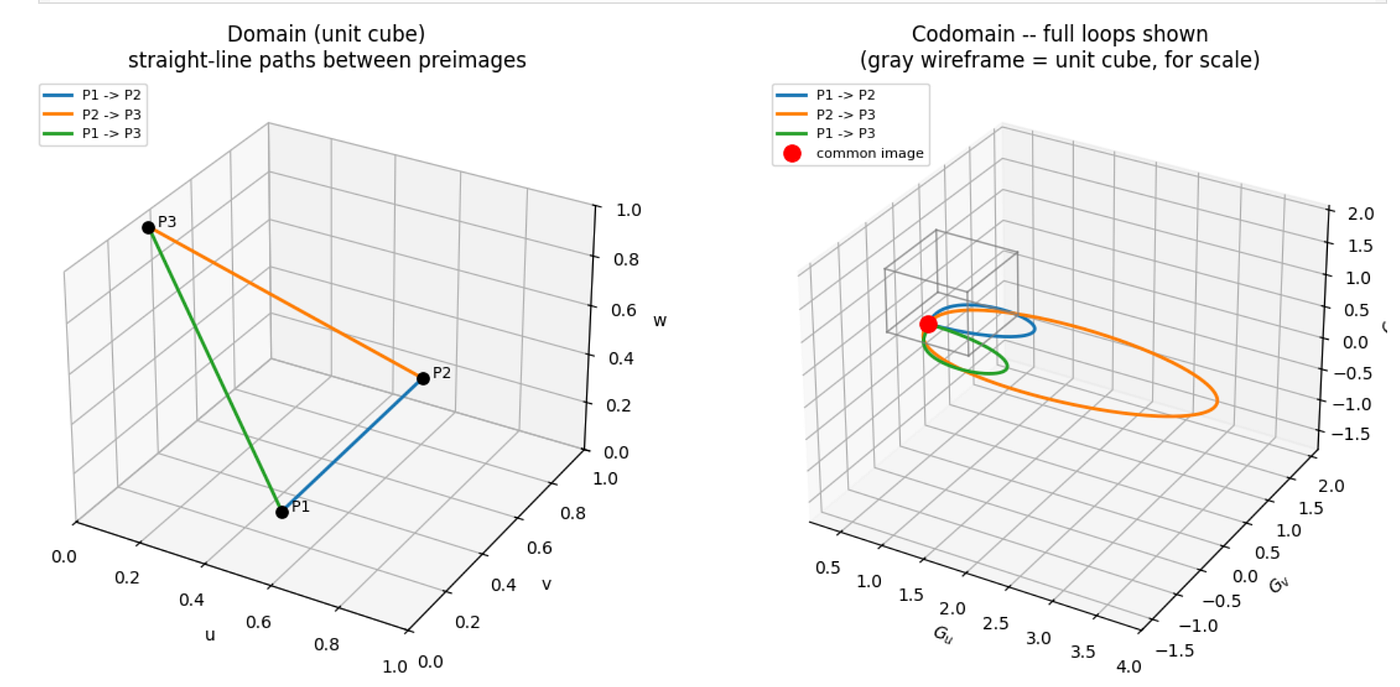 Jacobian Conjecture and The Devil’s Finite Element