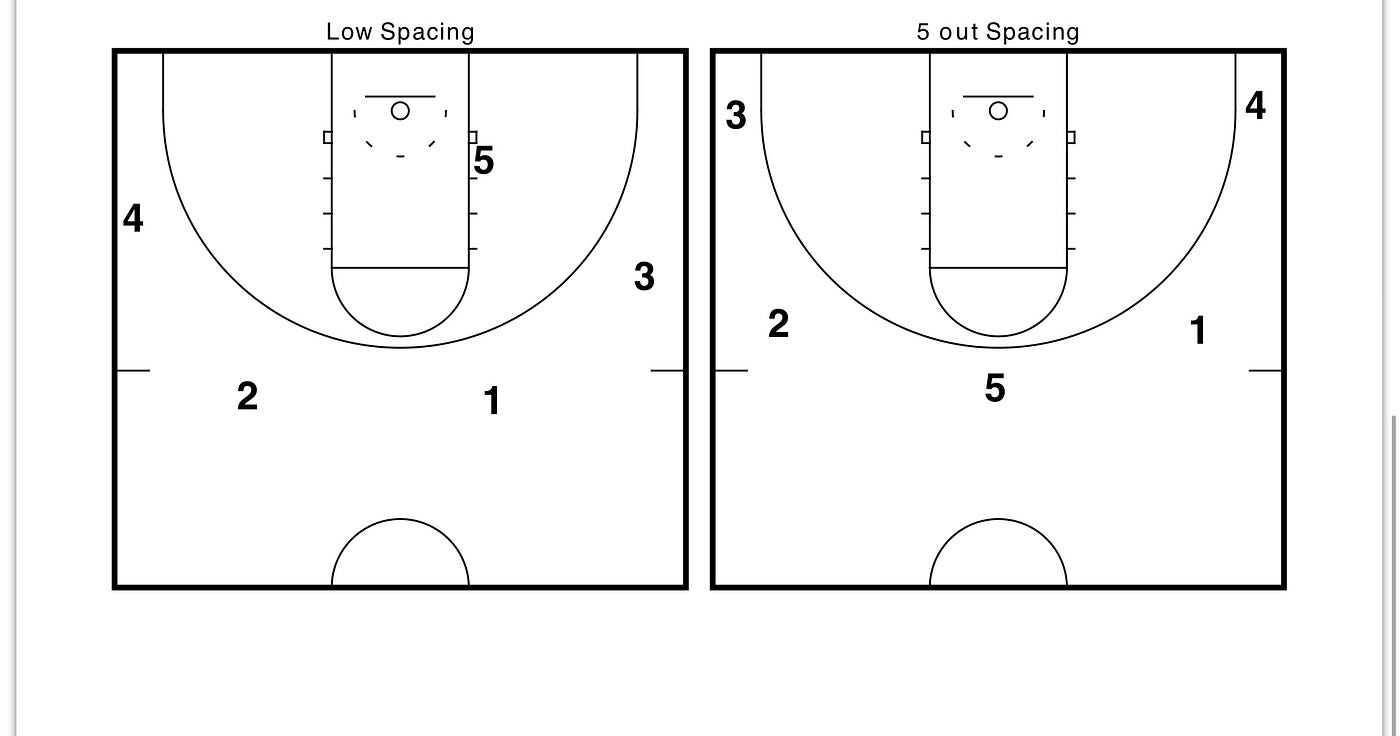 Princeton Offense: Richmond Spiders Breakdown | by Connor Harr