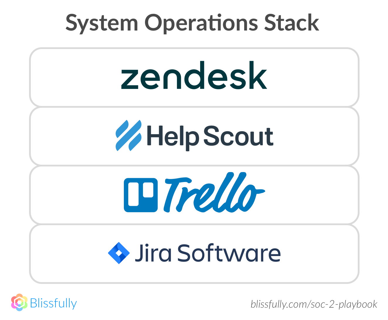 zendesk soc2