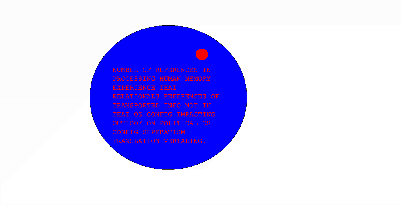 OS CONFIG REFERENCE PROCESSING SEPERATISM POLITICAL