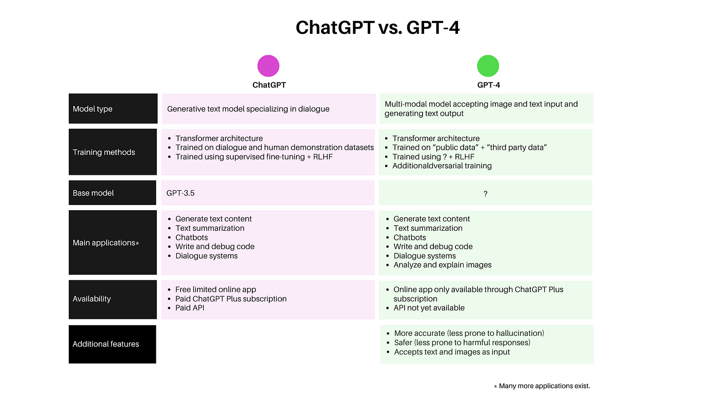 OpenAI Just Upgraded ChatGPT With The New GPT 4 Model 60 OFF
