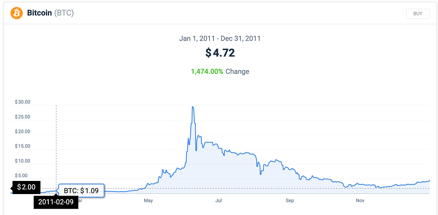 CHAPTER 8 — BITCOIN EXCHANGES. The opinions below are those of the… | by  Adriano | Medium