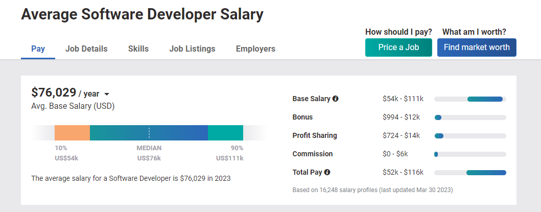 Engineers vs Developers vs Programmers — who gets the bigger