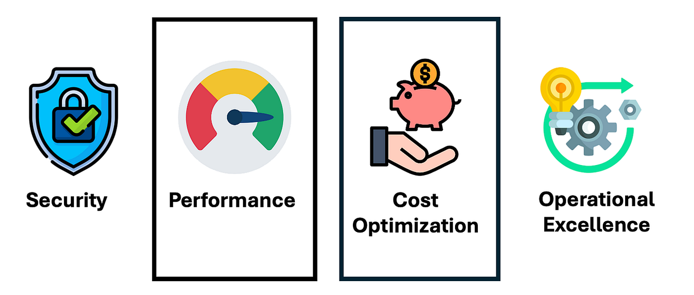 How to Make LangChain Apps 10x Faster and 5x Cheaper: A Practical Guide |  by Vinod Rane | Medium