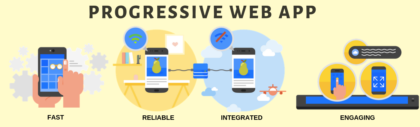 Offline Storage for Progressive Web Apps, by Addy Osmani