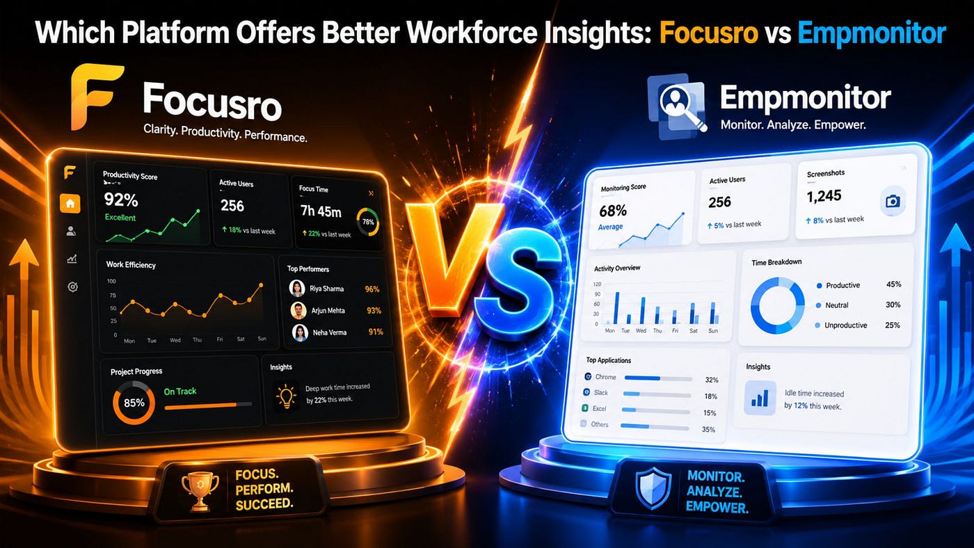 Which Platform Offers Better Workforce Insights: Focusro vs EmpMonitor