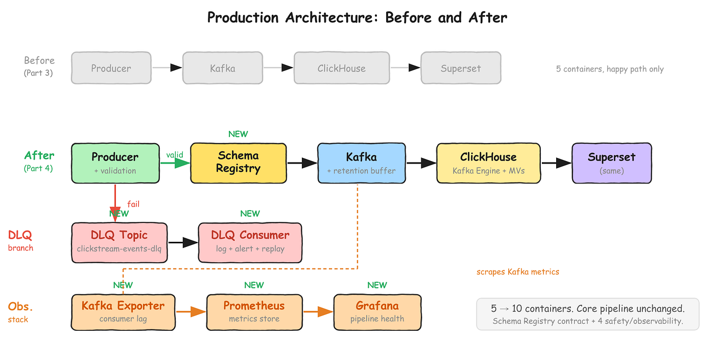 Building a Real-Time Data Platform (Part 4- final):