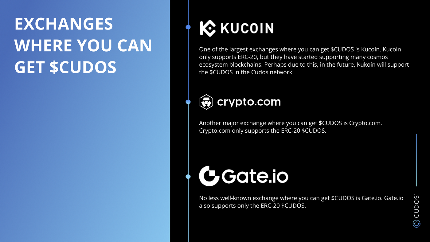 Why the CUDOS token deserves your attention in 2023? | by Виктория Риболла  | Medium