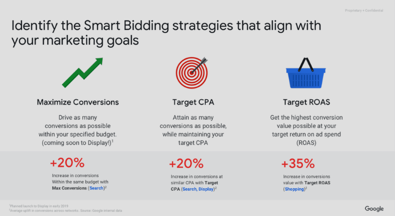 What is Smart Targeting and how to turn it on