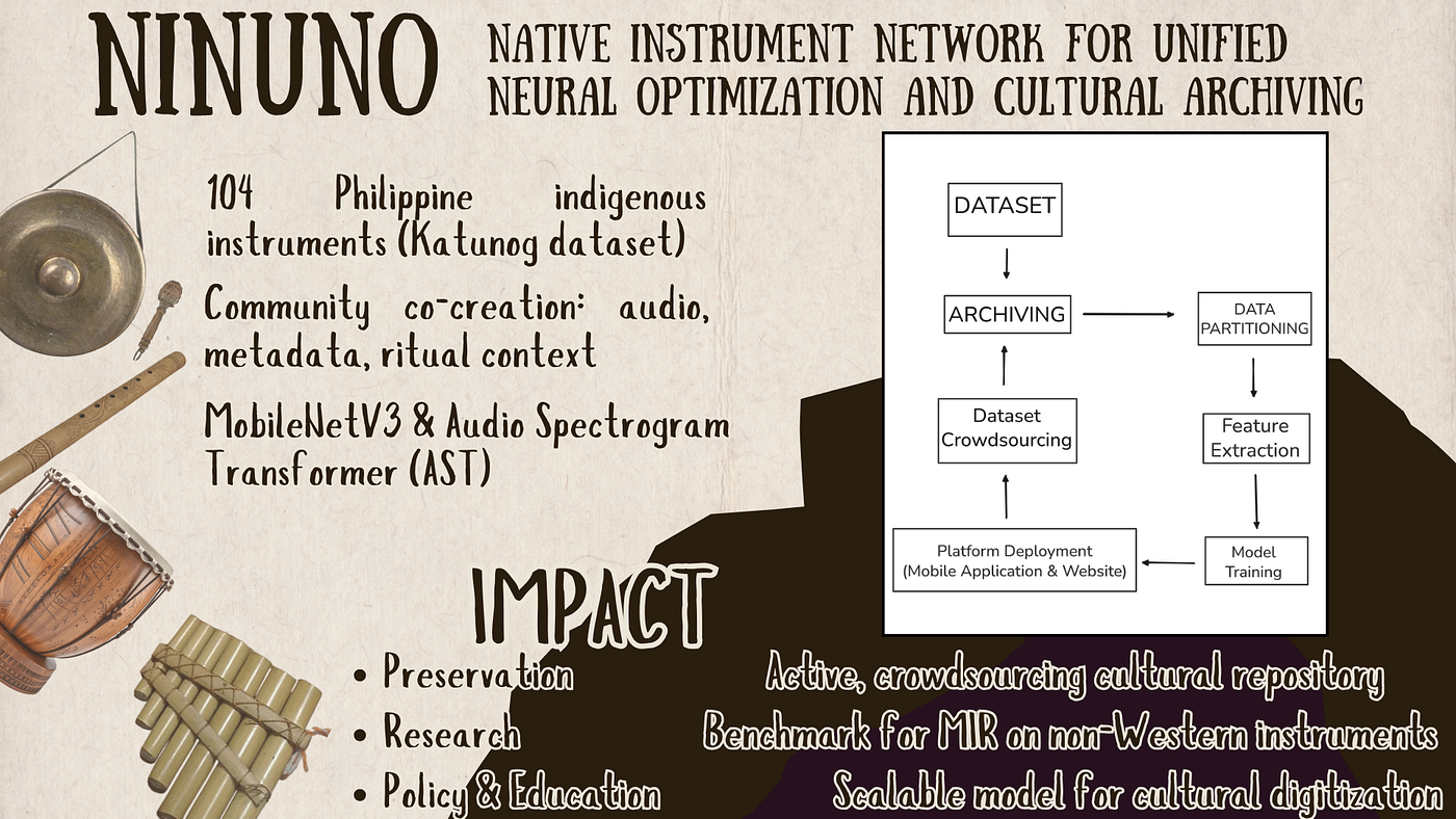 NINUNO: Native Instrument Network for Unified Neural Optimization and Cultural Archiving