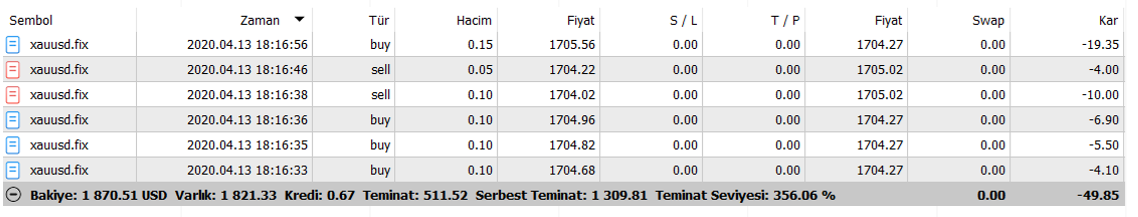 MARJİN VE STOP OUT HESAPLAMA. Forexde bir pozisyon açılırken… | by Balansfx  Foreks | balansfx | Medium