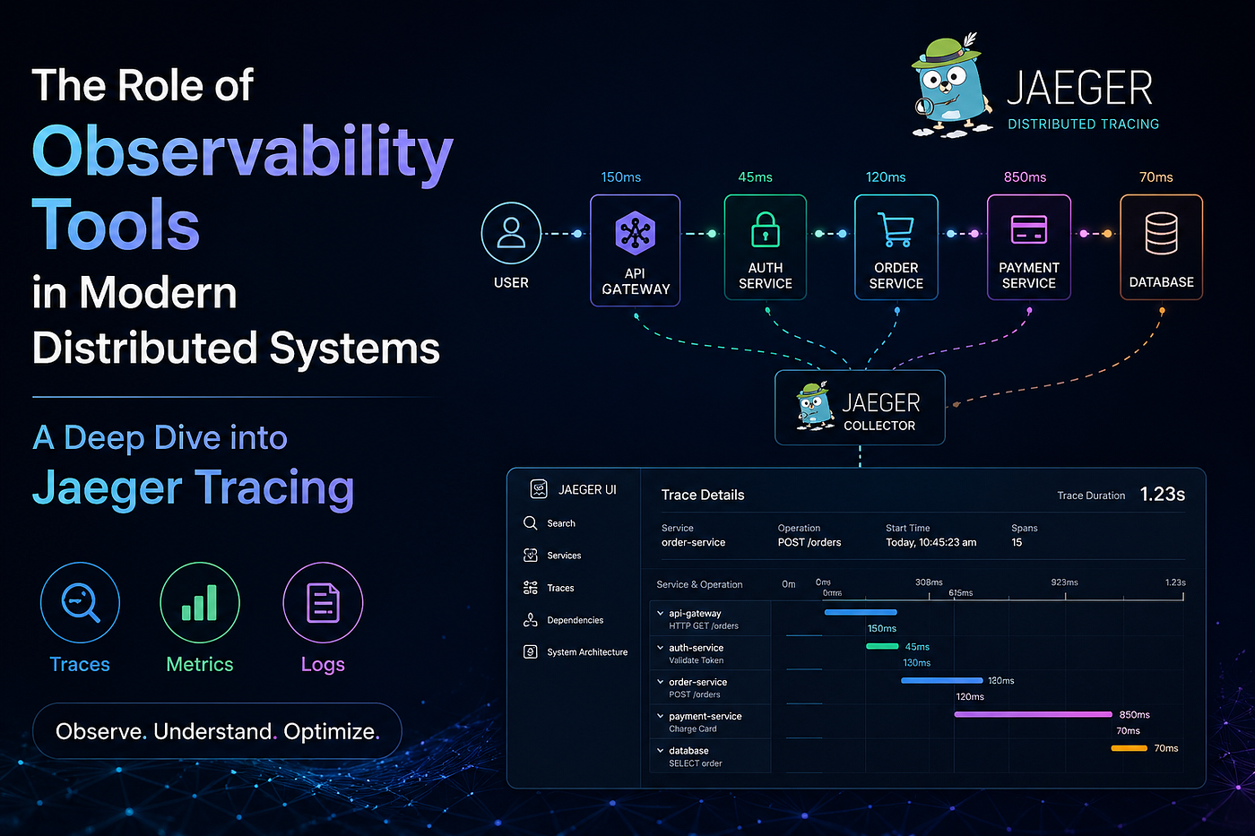 The Role of Observability Tools in Modern Distributed Systems — A Deep Dive into Jaeger Tracing
