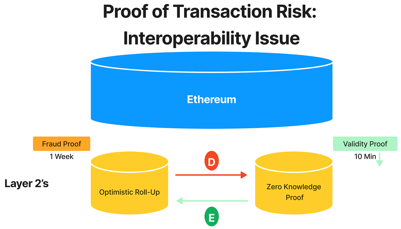 The Layer 2 Traders Toolkit: Empowering You To Overcome Hidden Risks | by  Jesper Krognos | Coinmonks | Medium