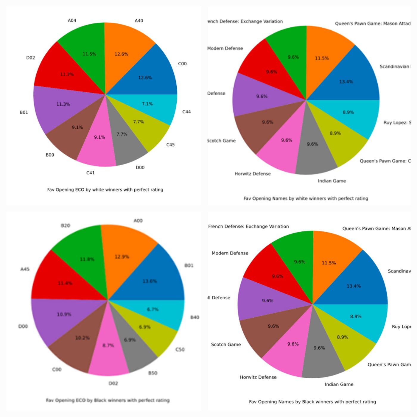 Lichess vs. Chess.com (Which Is Best?) - PPQTY