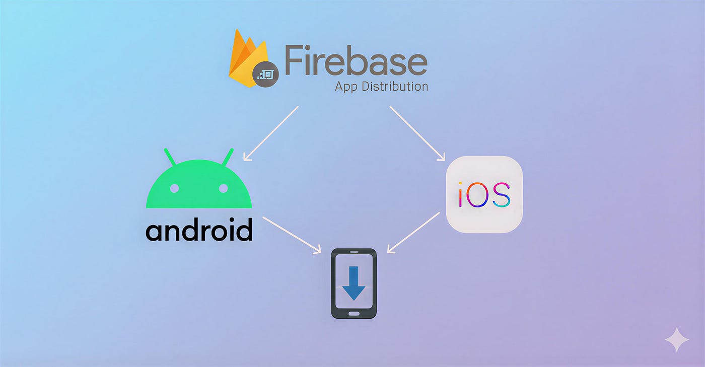 Distribute Your Flutter App with Firebase App Distribution in 2 Minutes