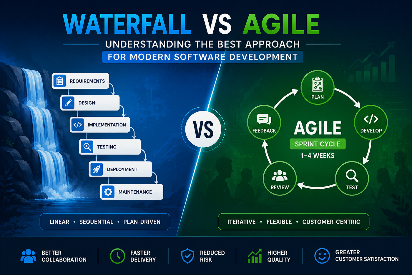 Waterfall Model vs Agile Methodology: Understanding Modern Software Development Approaches