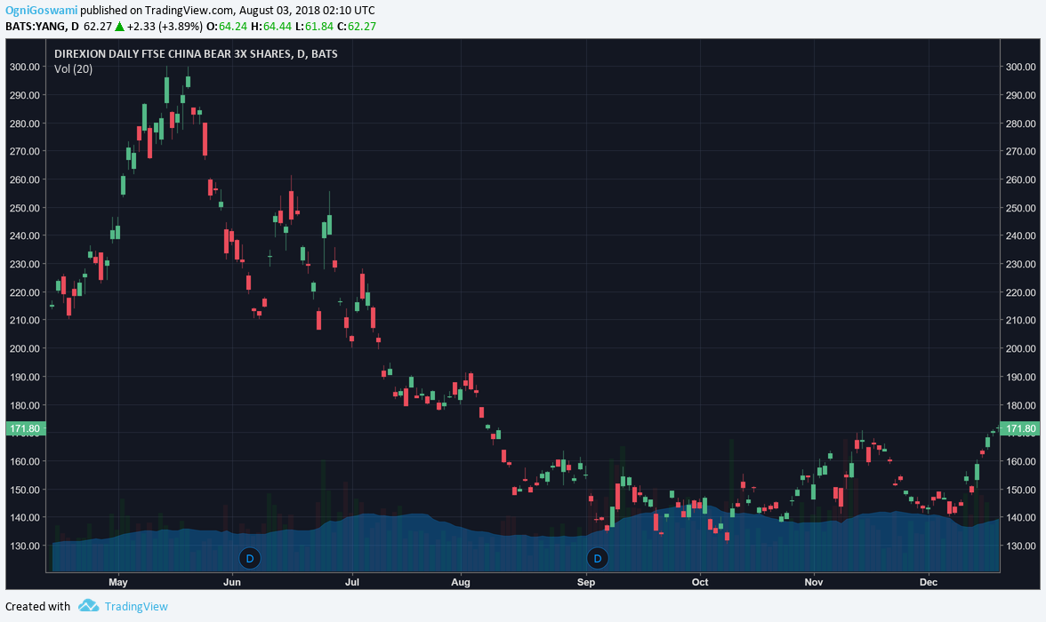 My Venture into Quantitative Trading | by Ogni Goswami | Medium