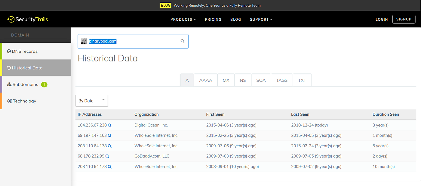 Nixintel Open Source Intelligence & Investigations DNS Records