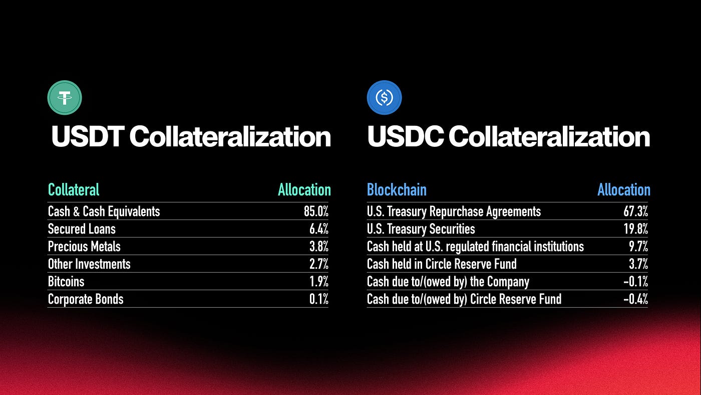 USDC与USDt的DeFi争霸战- KavaChinese - Medium