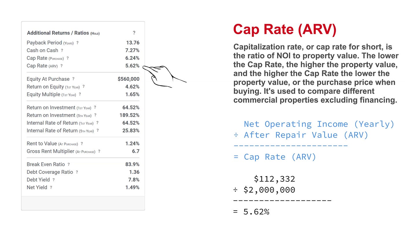 Property Flip or Hold — How to Calculate Cap Rate (ARV) - Marco Napoli -  Medium