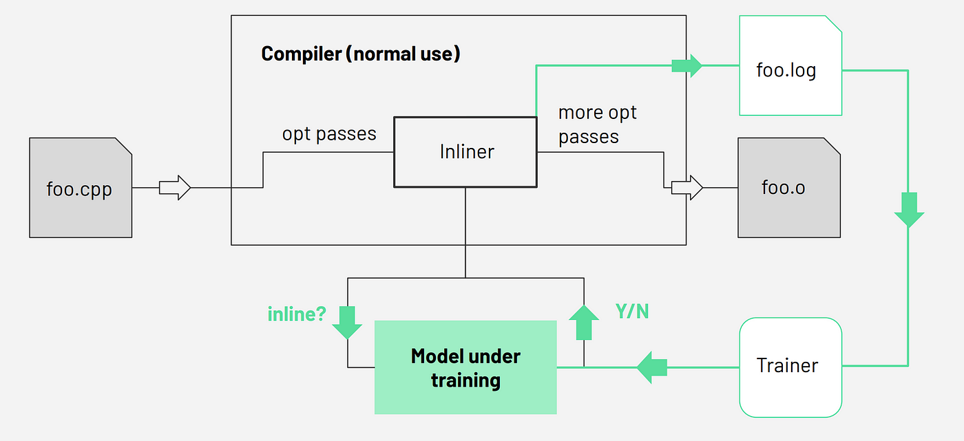 Modern Compiler Implementation in ML: Appel, Andrew W