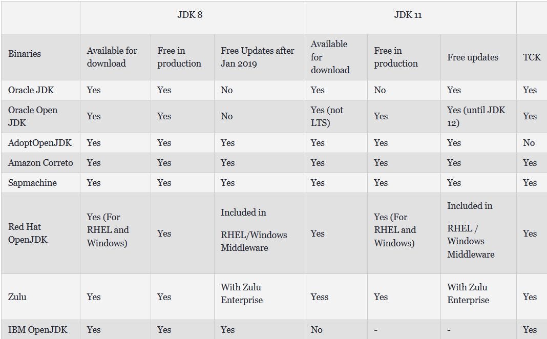 20 Predictions about Software Development trends in 2020 | by Md