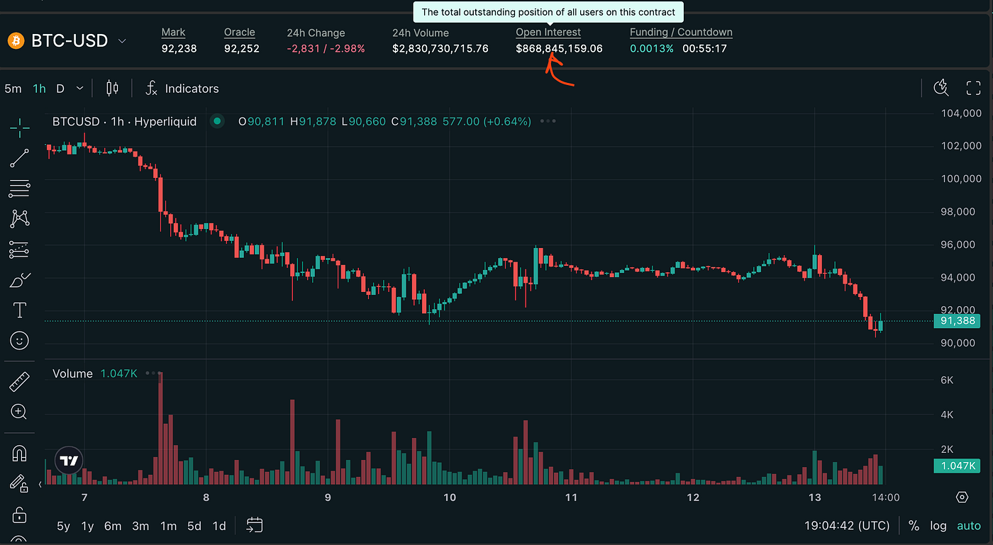Design a Perpetual Trading DApp System | by Himanshu Singh | Medium