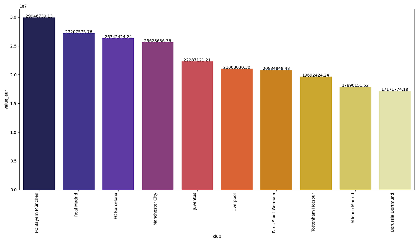 FIFA-20/high_potential_players.csv at master · Nihar99/FIFA-20