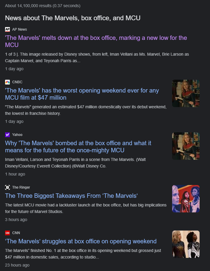 The Marvels' Just Made Box Office History! — CultureSlate