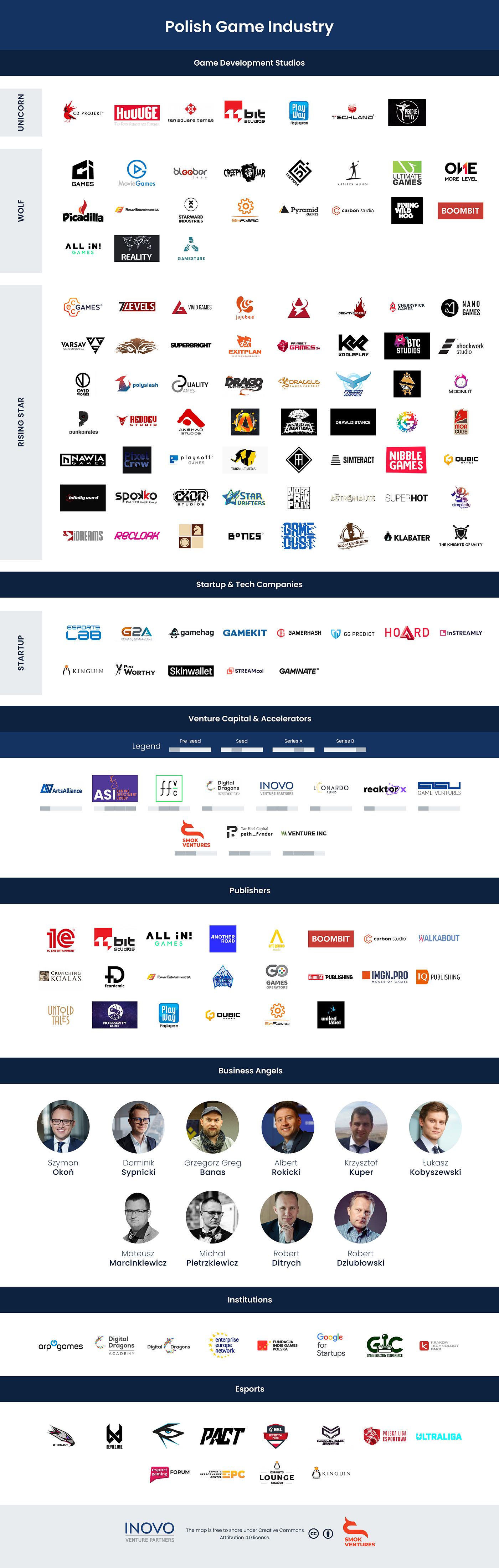 Europe Gaming private equity and venture capital (PE & VC) Funds market map