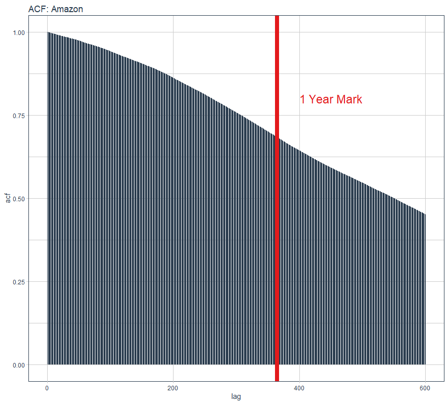 Using Linear Programming to Optimize Picks in a NFL Survivor Pool, by  Andrew Josselyn