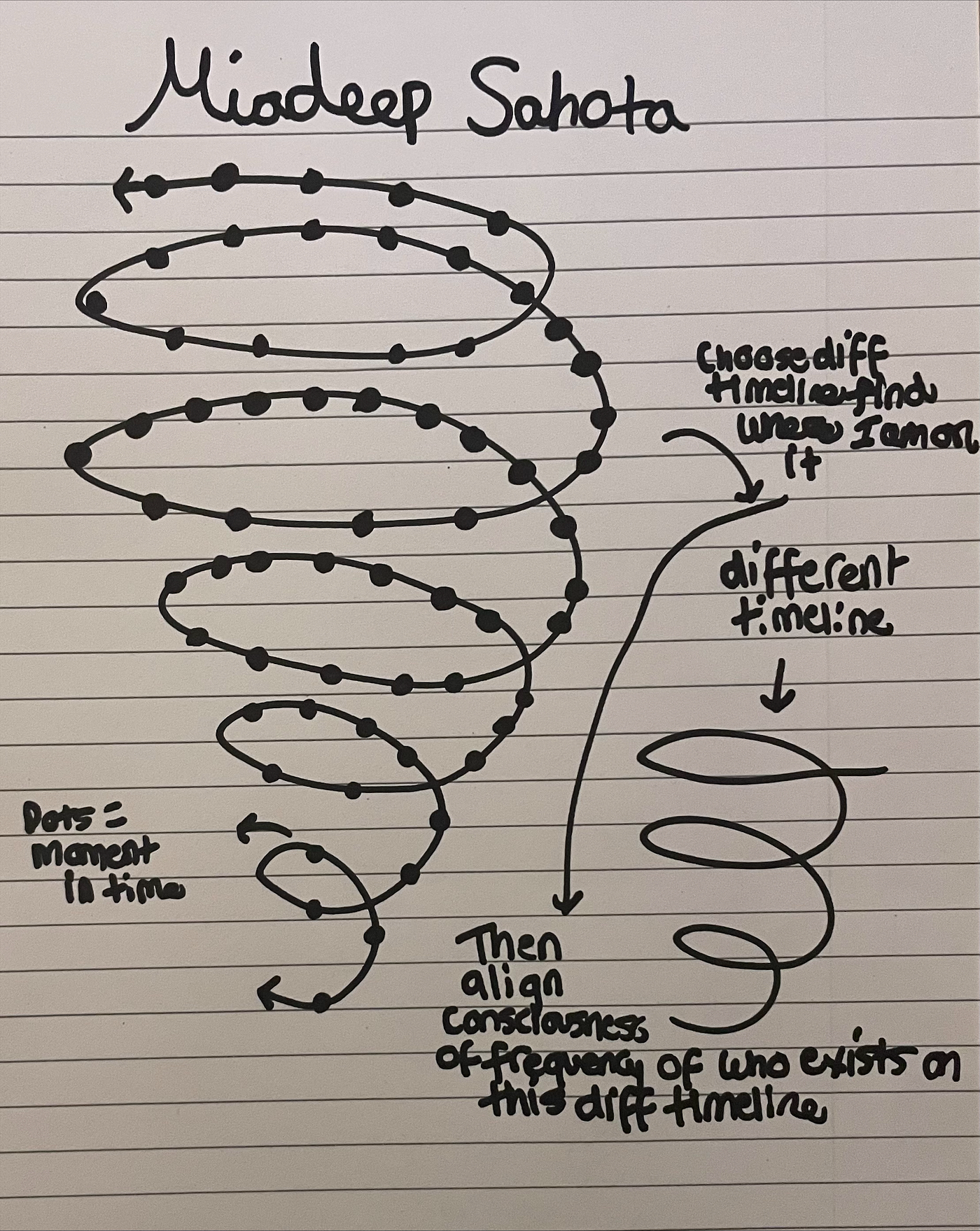 The Mathematics of Time, Consciousness, and Self-Improvement: My take on Quantum Jumping