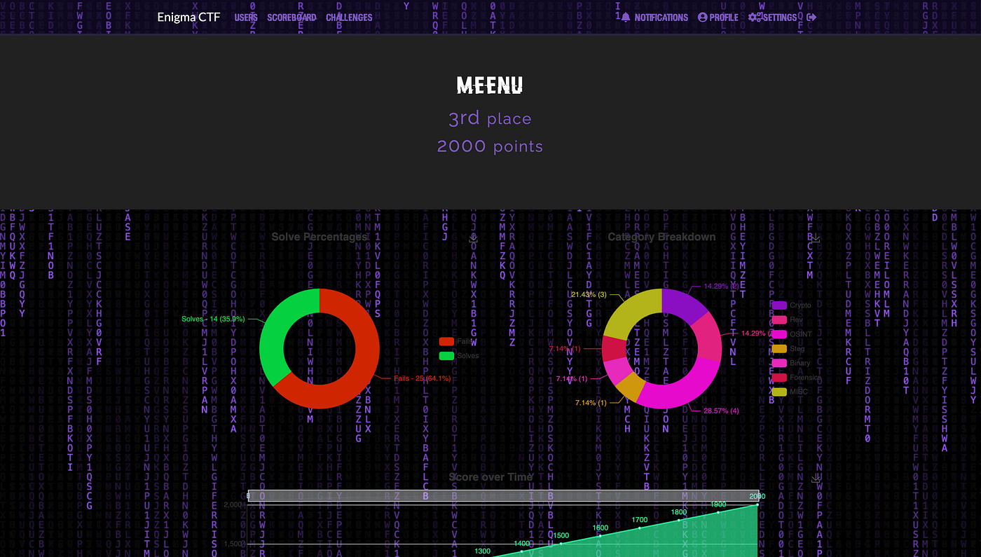 ENIGMA CTF 2026: A Comprehensive Write-up