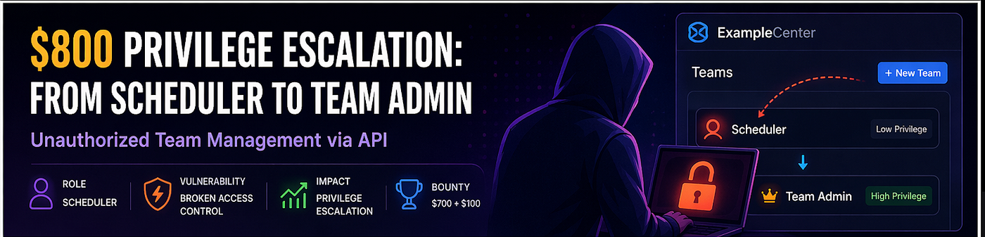 $800 Bounty: Privilege Escalation via API — From Scheduler to Team Admin