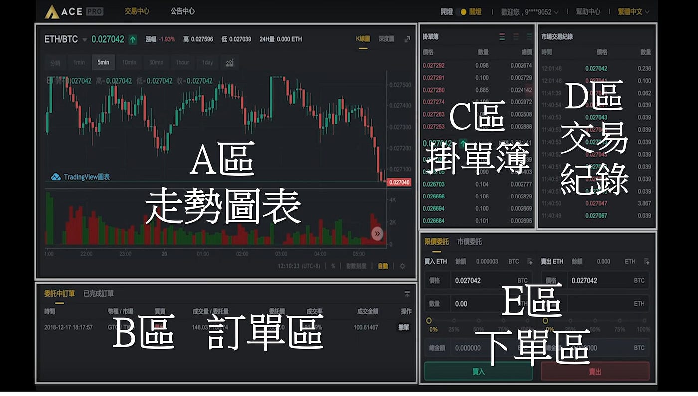 ACE交易所虛擬貨幣怎麼買？新手視角完整買賣比特幣教學- ACE Exchange - Medium