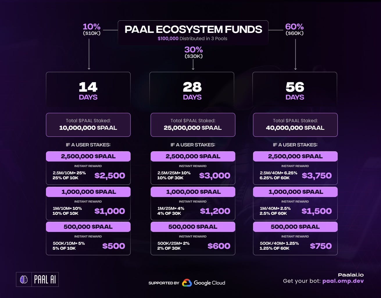 PAAL AI: A Revolutionary Shift in Revenue Sharing | by PAAL AI | Medium