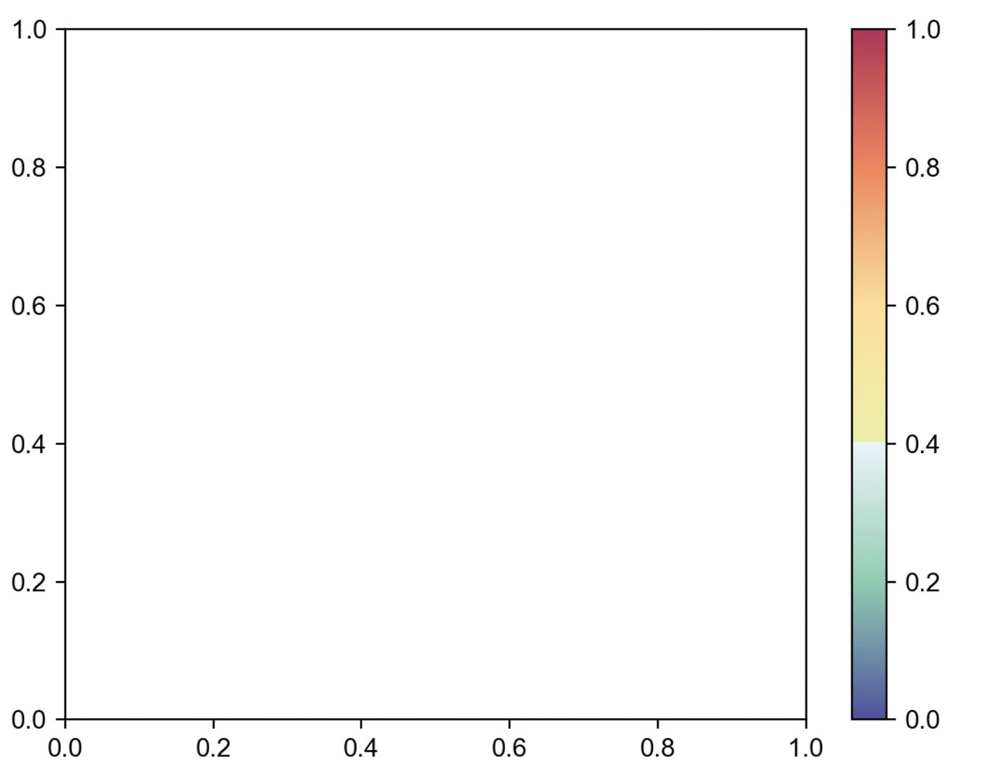 Create Color Map