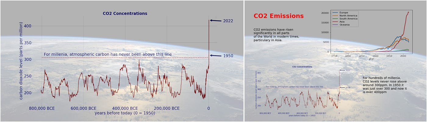 Graphic: The relentless rise of carbon dioxide – Climate Change