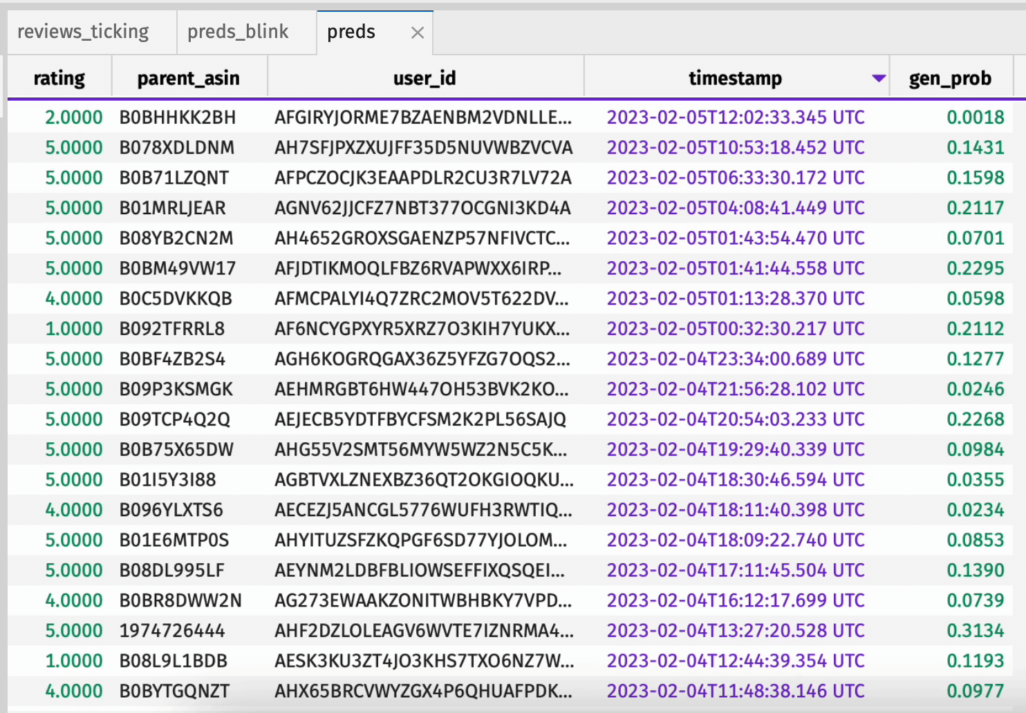Real-time Bot Detection with BERT and Deephaven | by Deephaven Data Labs |  Medium
