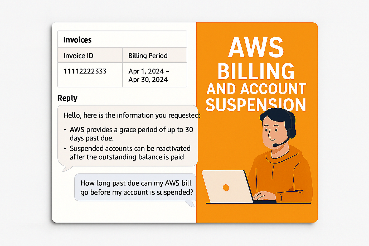 AWS Payment Policy and Account Suspension Guidelines
