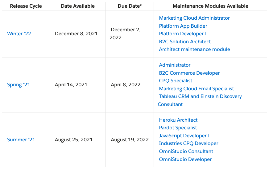 CPQ-Specialist Testengine