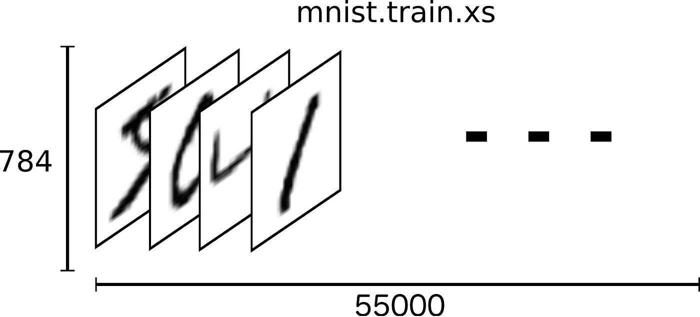 MNIST Large Scale dataset Dataset